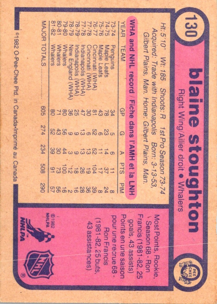 1982 O-Pee-Chee Blaine Stoughton