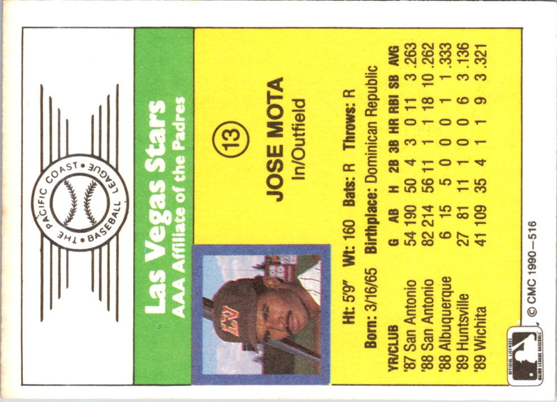 1990 CMC Jose Mota