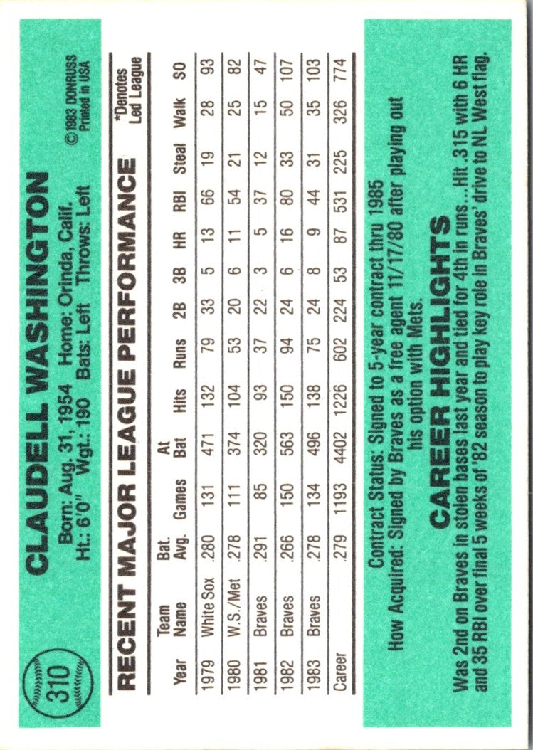 1984 Donruss Claudell Washington