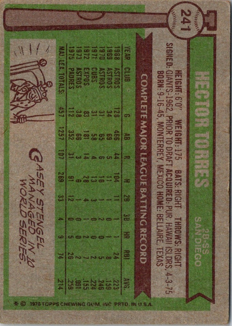 1976 Topps Hector Torres