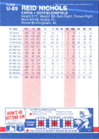 1987 Fleer Update Reid Nichols #U-89
