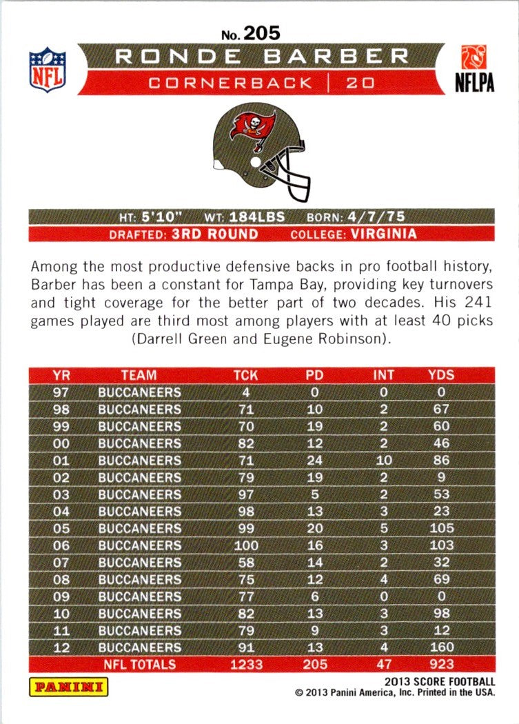 2013 Score Ronde Barber