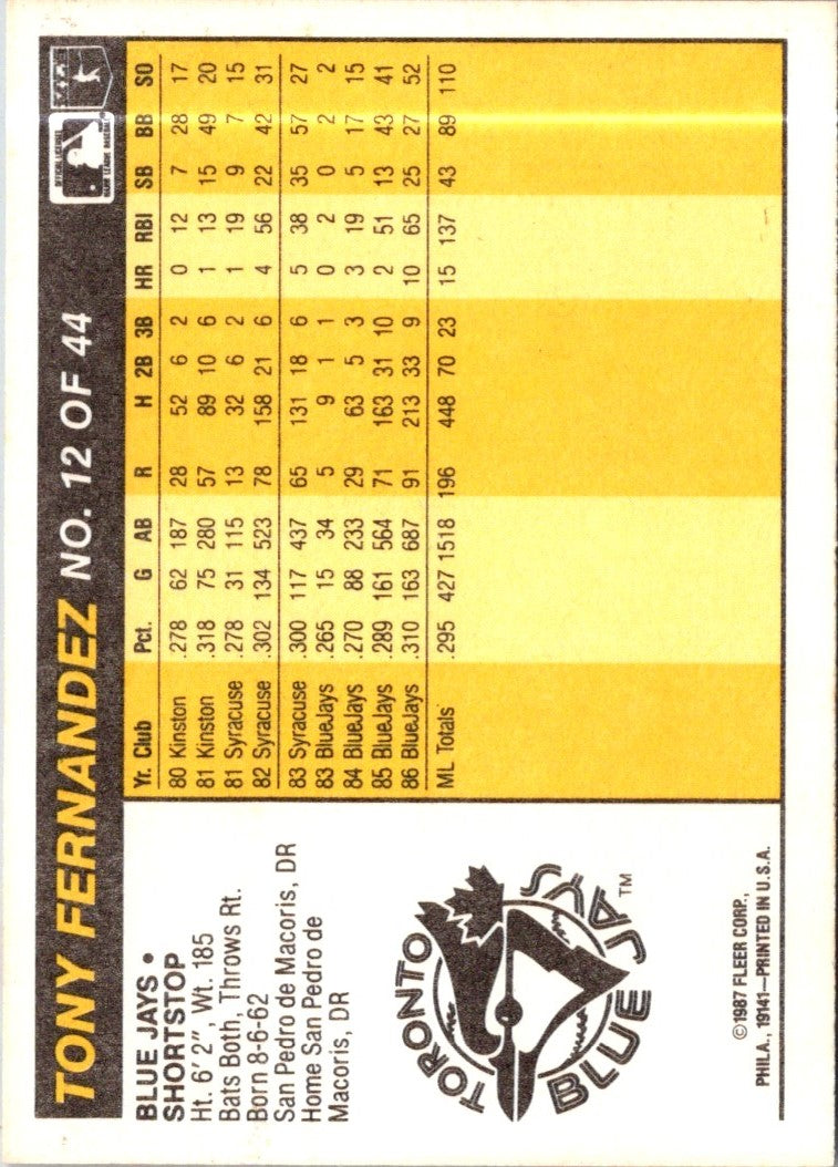 1987 Fleer Award Winners Tony Fernandez
