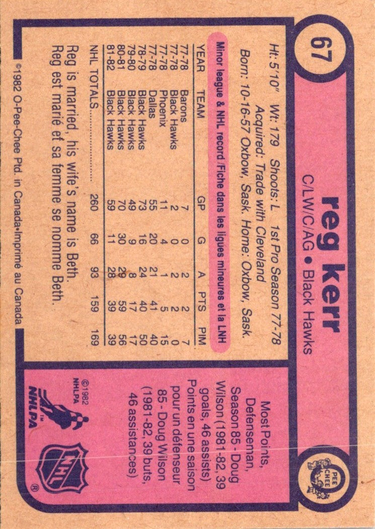 1982 O-Pee-Chee Reg Kerr