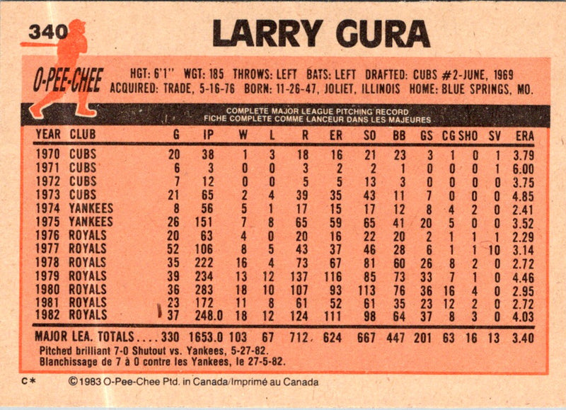 1983 O-Pee-Chee Larry Gura