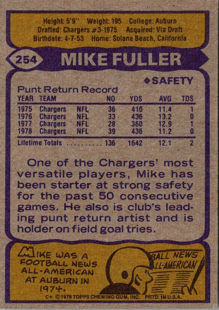 1979 Topps Mike Fuller