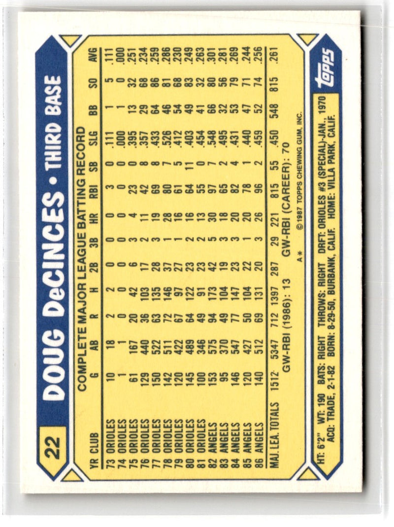 1987 Topps Tiffany Doug DeCinces