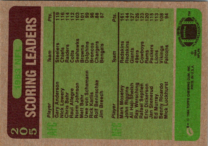 1984 Topps 1983 Scoring Leaders - Gary Anderson/Mark Moseley