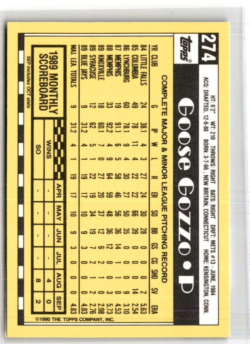 1990 Topps Tiffany Goose Gozzo