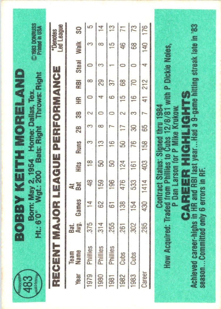 1984 Donruss Keith Moreland
