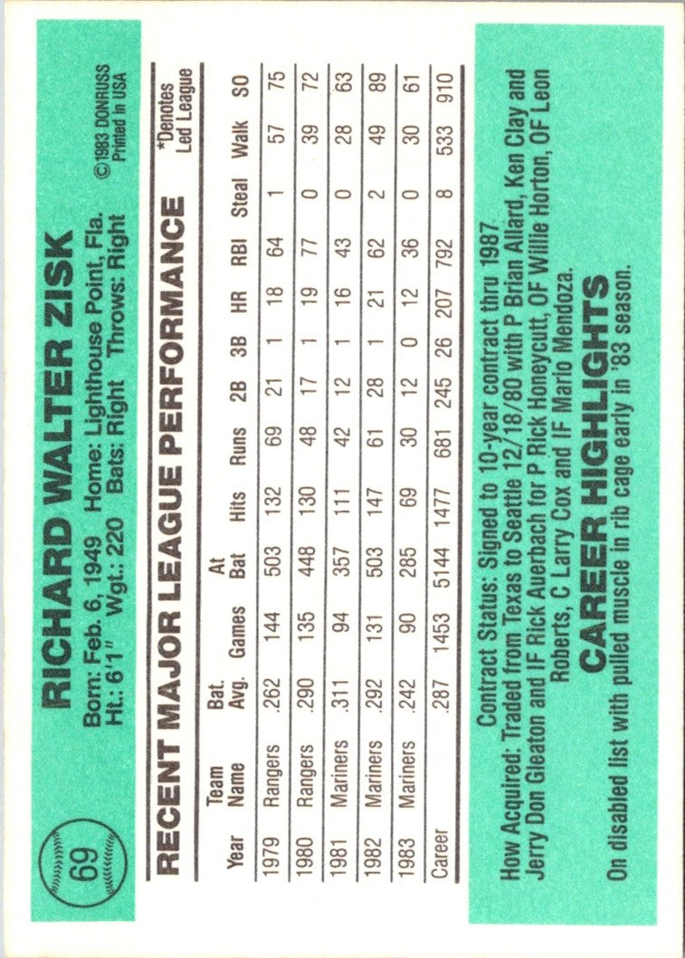 1984 Donruss Richie Zisk