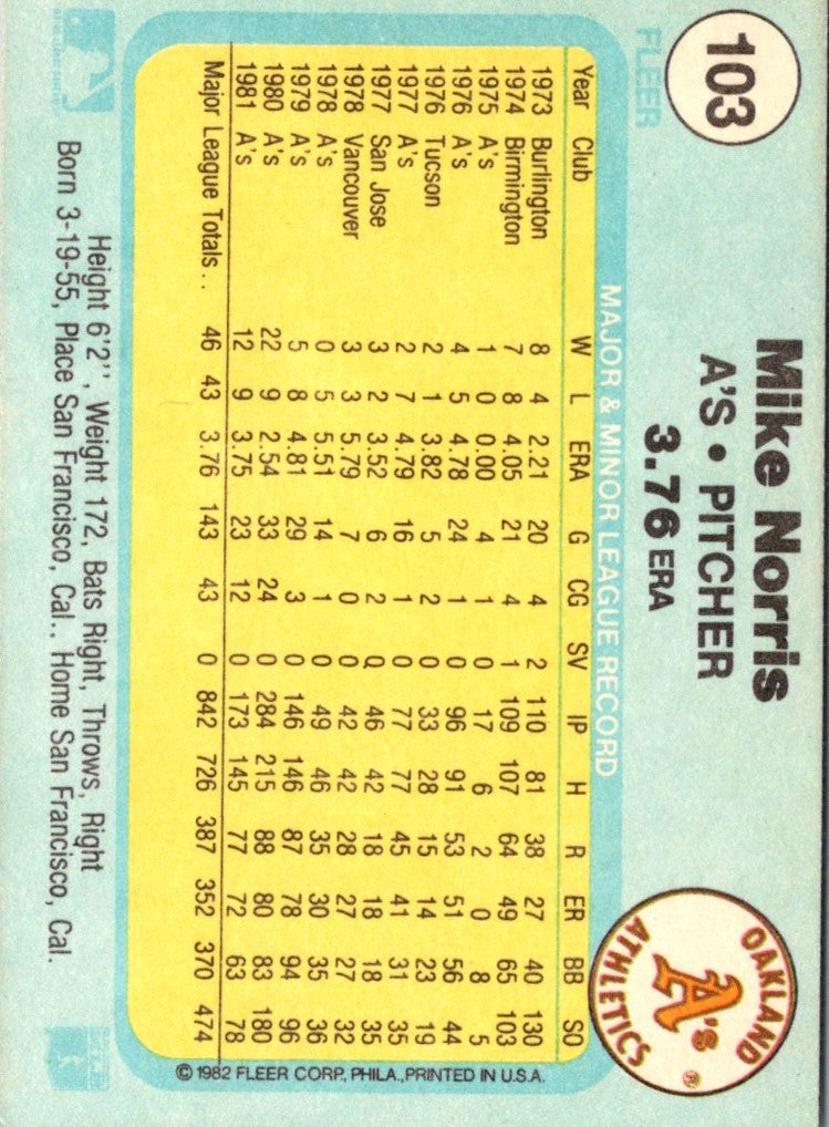 1982 Fleer Mike Norris