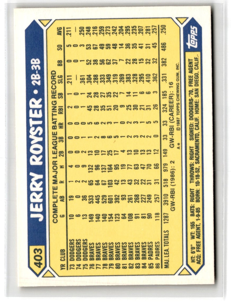 1987 Topps Tiffany Jerry Royster