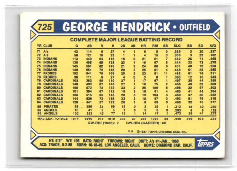 1987 Topps George Hendrick