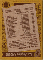 1986 Topps Raiders Team Leaders #60