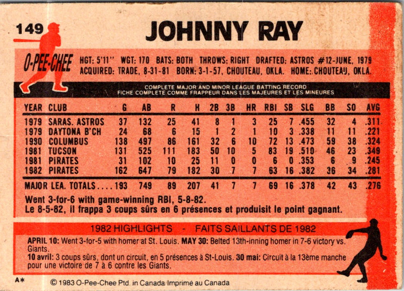 1983 O-Pee-Chee Johnny Ray