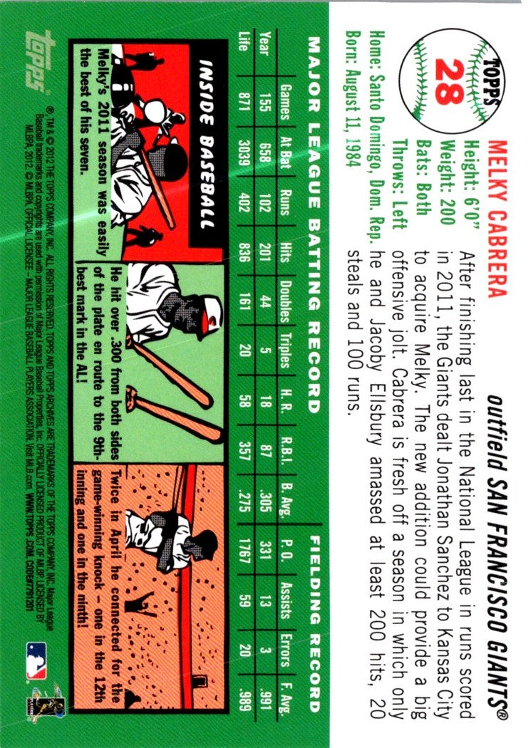 2012 Topps Archives Melky Cabrera