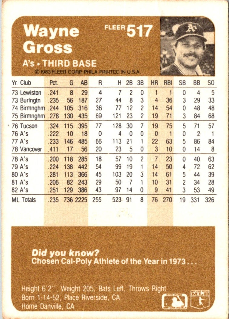 1983 Fleer Wayne Gross