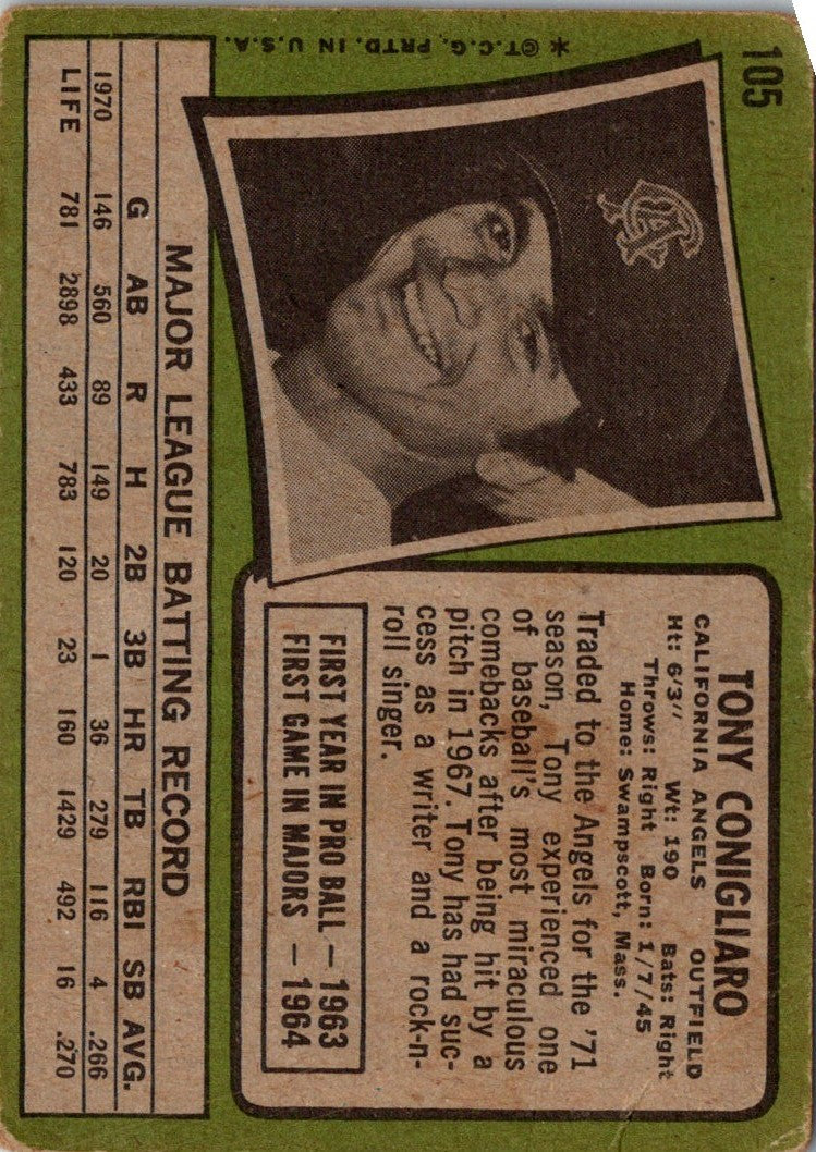 1971 Topps Tony Conigliaro