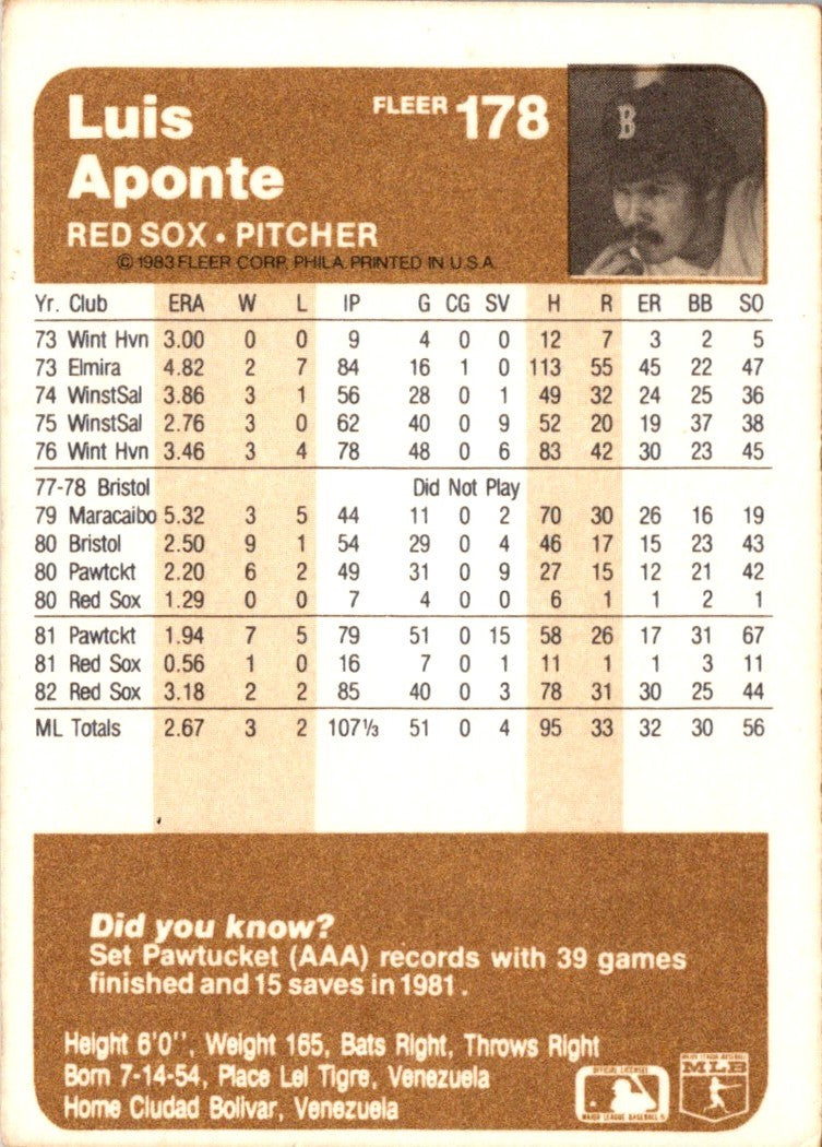 1983 Fleer Luis Aponte