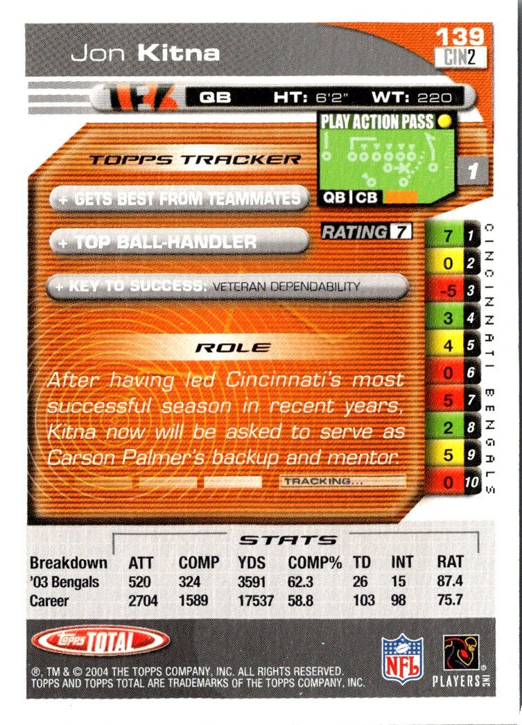 2004 Topps Total Jon Kitna