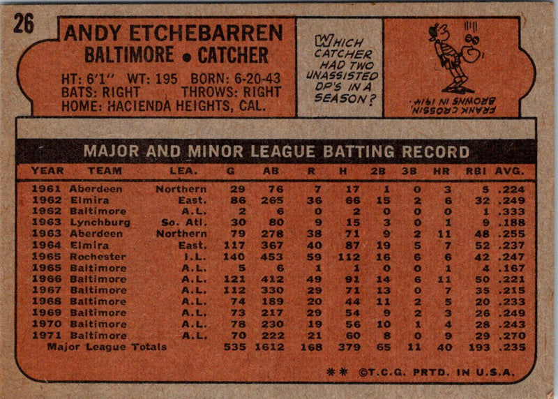 1972 Topps Andy Etchebarren