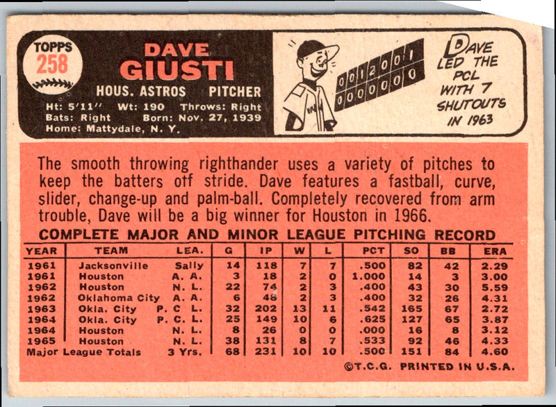 1966 Topps Dave Giusti