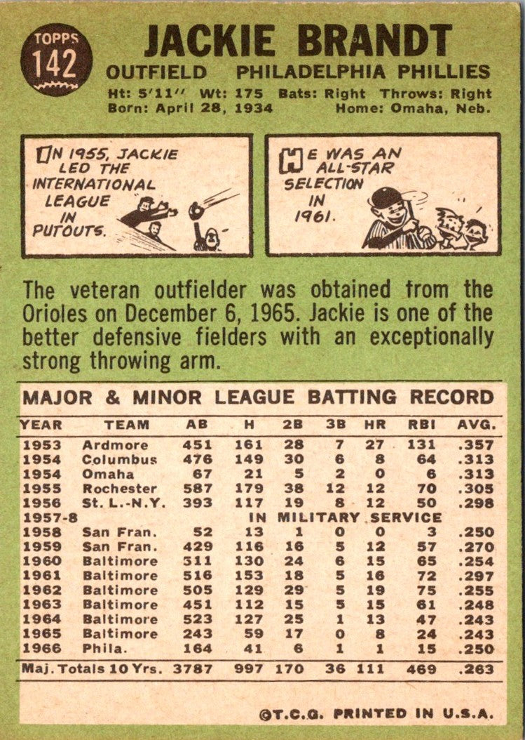 1967 Topps Jackie Brandt