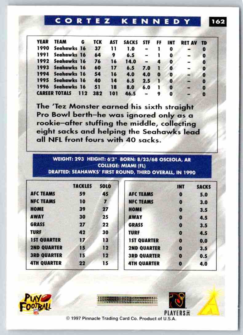 1995 Score Cortez Kennedy