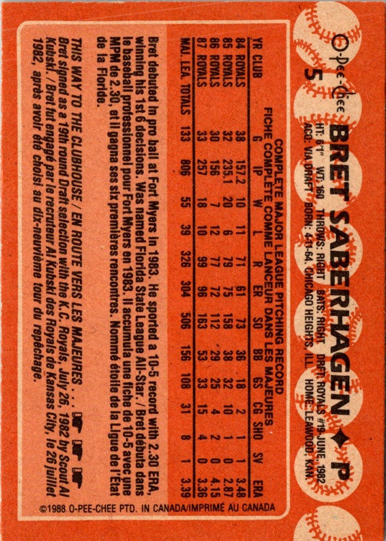 1988 O-Pee-Chee Bret Saberhagen
