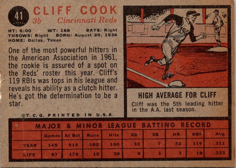 1962 Topps Cliff Cook