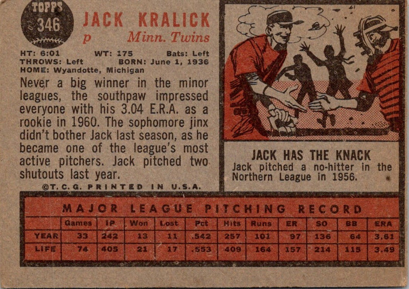 1962 Topps Jack Kralick