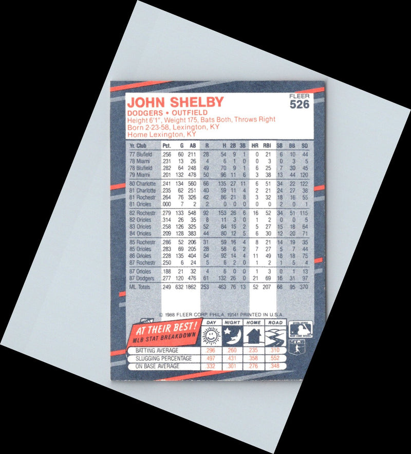 1988 Fleer John Shelby