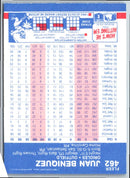 1987 Fleer Juan Beniquez