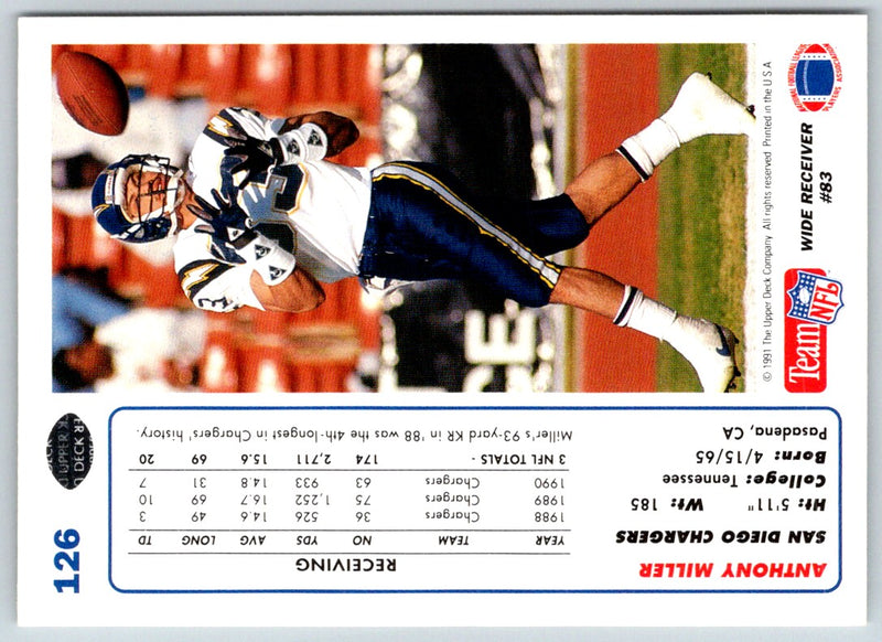 1992 Upper Deck Anthony Miller