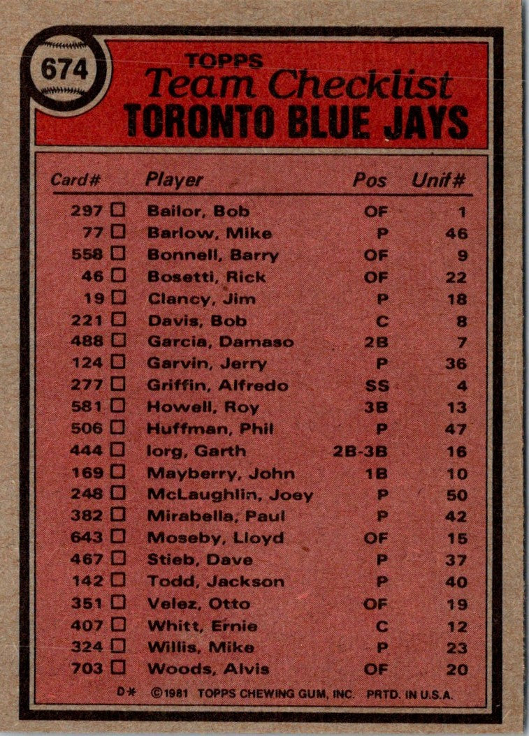 1981 Topps Toronto Blue Jays - Bobby Mattick