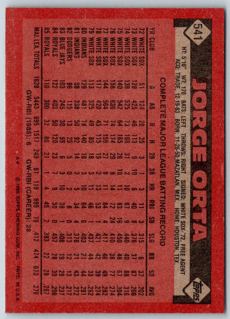 1986 Topps Jorge Orta