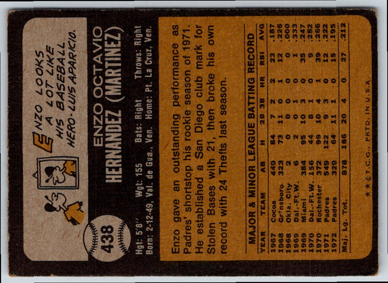 1973 Topps Enzo Hernandez