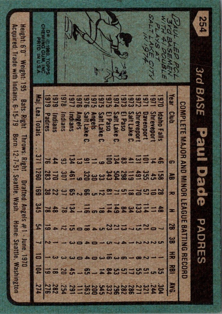 1980 Topps Paul Dade