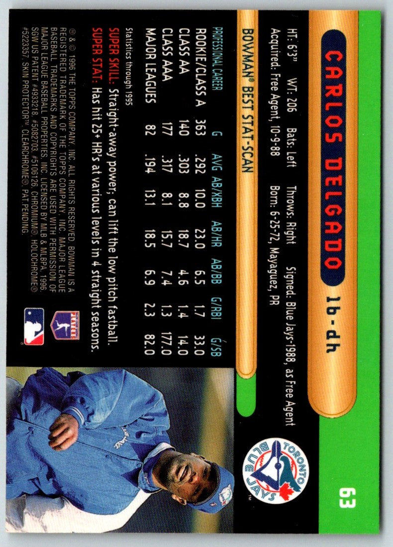 1996 Bowman's Best Carlos Delgado