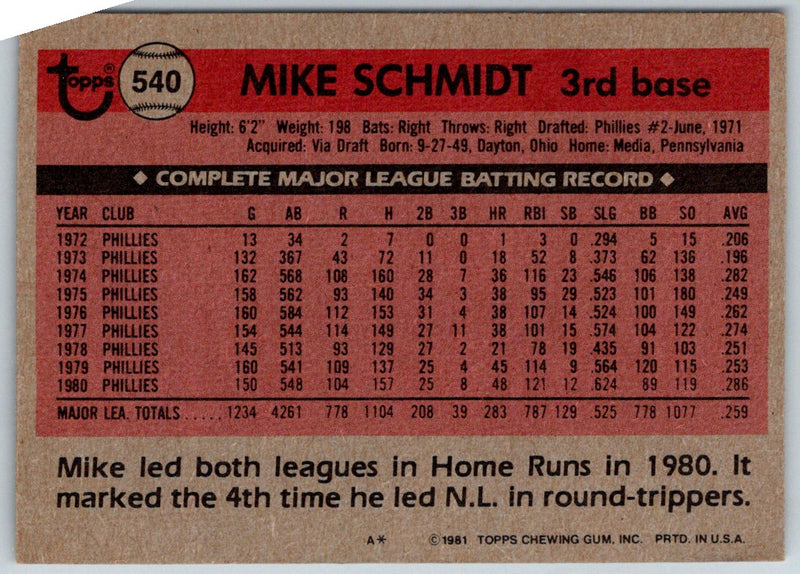 1981 Topps Mike Schmidt