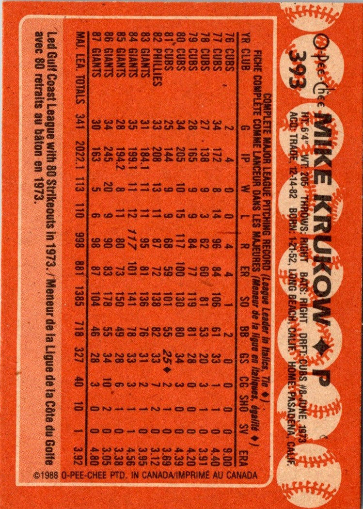 1988 O-Pee-Chee Mike Krukow