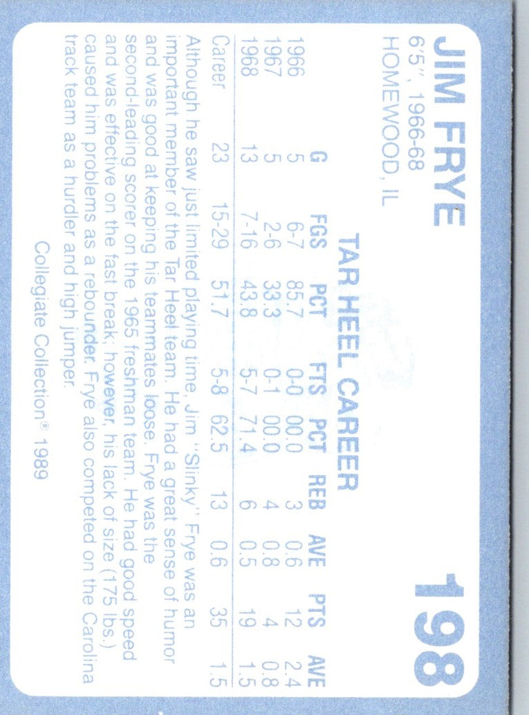 1989 Collegiate Collection North Carolina's Finest Jim Frye