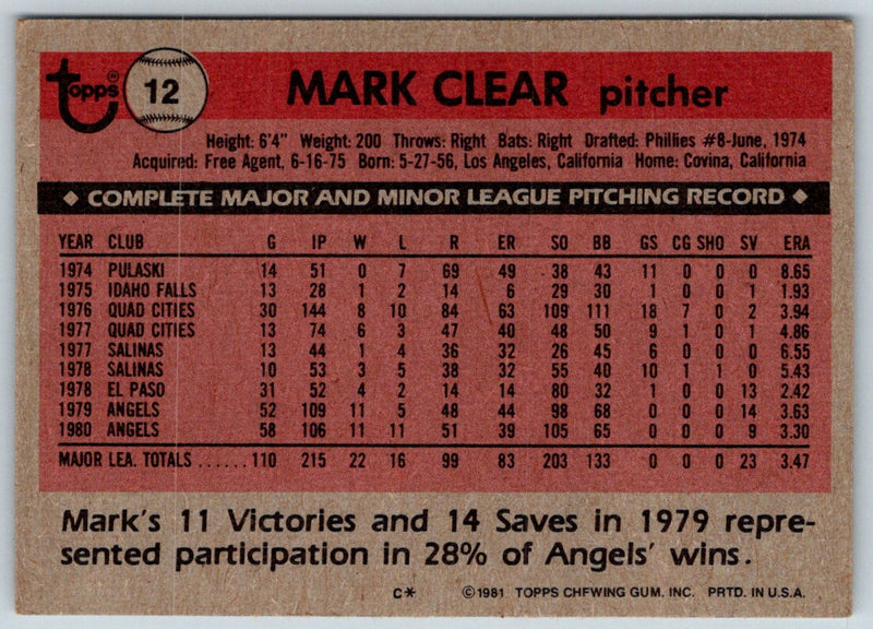 1981 Topps Mark Clear