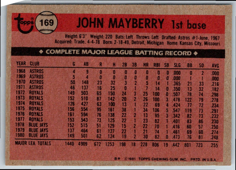 1981 Topps John Mayberry