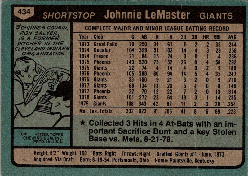 1980 Topps Johnnie LeMaster