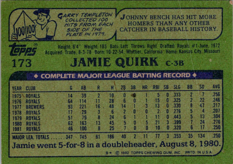 1982 Topps Jamie Quirk