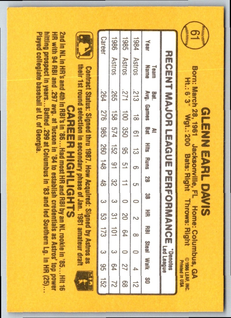 1987 Donruss Glenn Davis