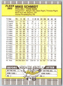1989 Fleer Mike Schmidt