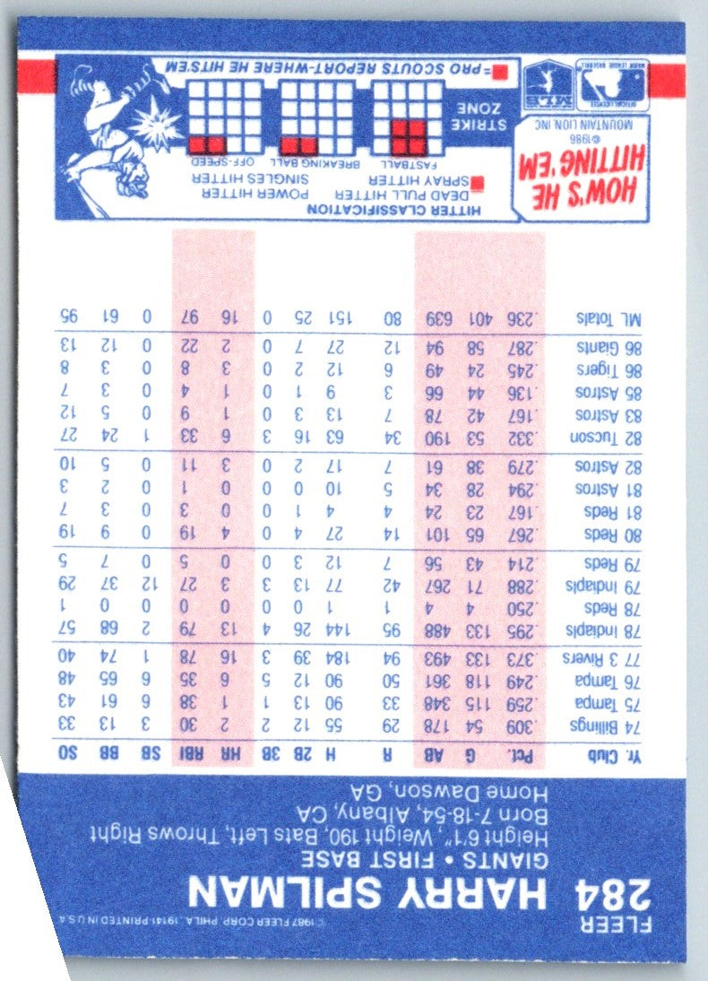 1987 Fleer Harry Spilman